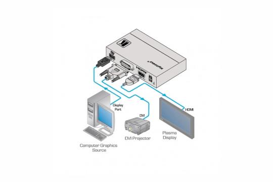  Фото преобразователь displayport в dvi и hdmi kramer vm-2dh - фото 2
