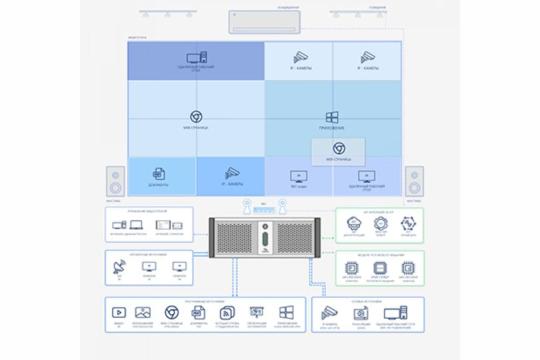 Контроллер видеостены Фото видеоконтроллер forsite ws - фото 3